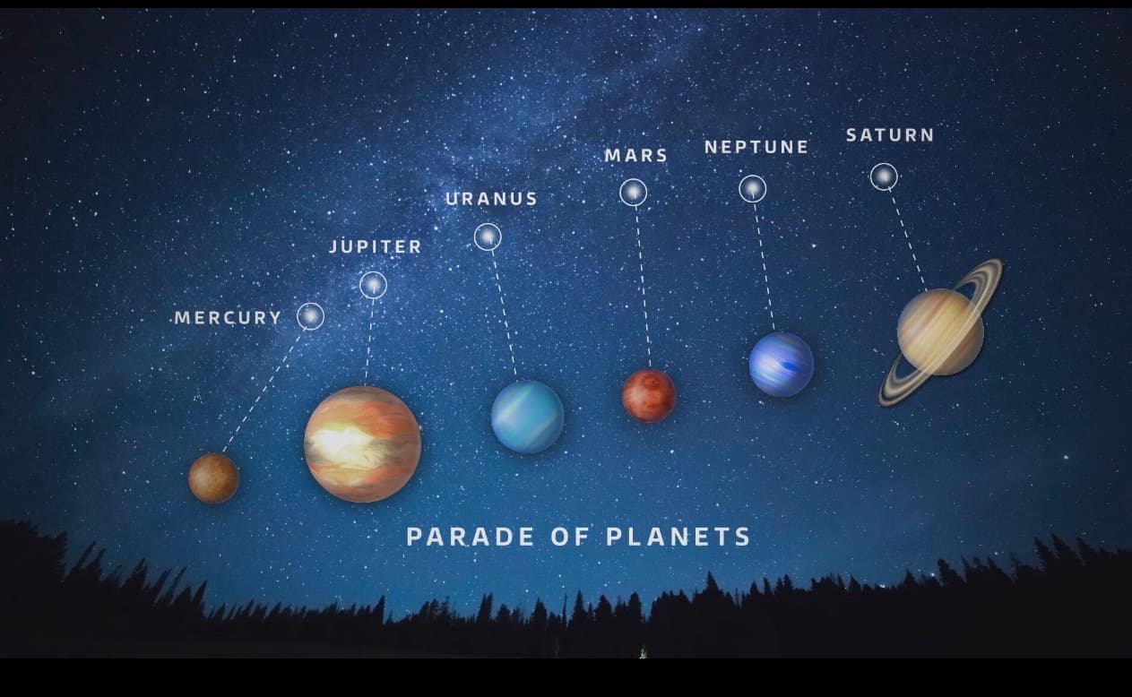 🌌 আকাশে বিরল “৪ গ্রহের সারি” — এপ্রিল ২০২৬-এর অসাধারণ মহাজাগতিক দৃশ্য