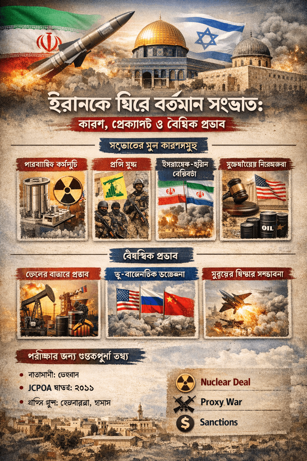 📰 ইরানকে ঘিরে বর্তমান সংঘাত: কারণ, প্রেক্ষাপট ও বৈশ্বিক প্রভাব