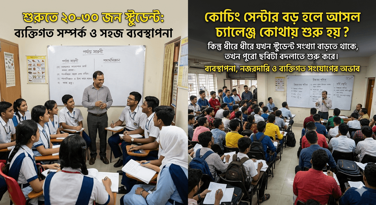কোচিং সেন্টার বড় হলে আসল চ্যালেঞ্জ কোথায় শুরু হয়?