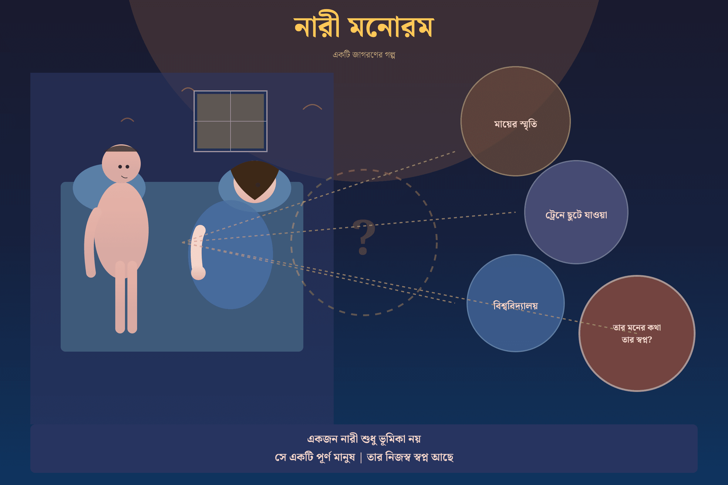 ওরও একটা মন আছে