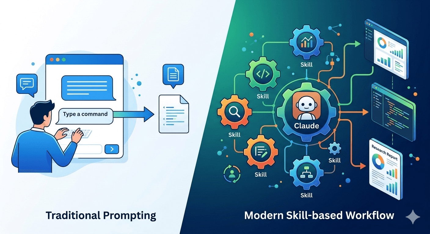 AI শুধু Prompt না — Claude Skill কেন AI Workflow বদলে দিতে পারে