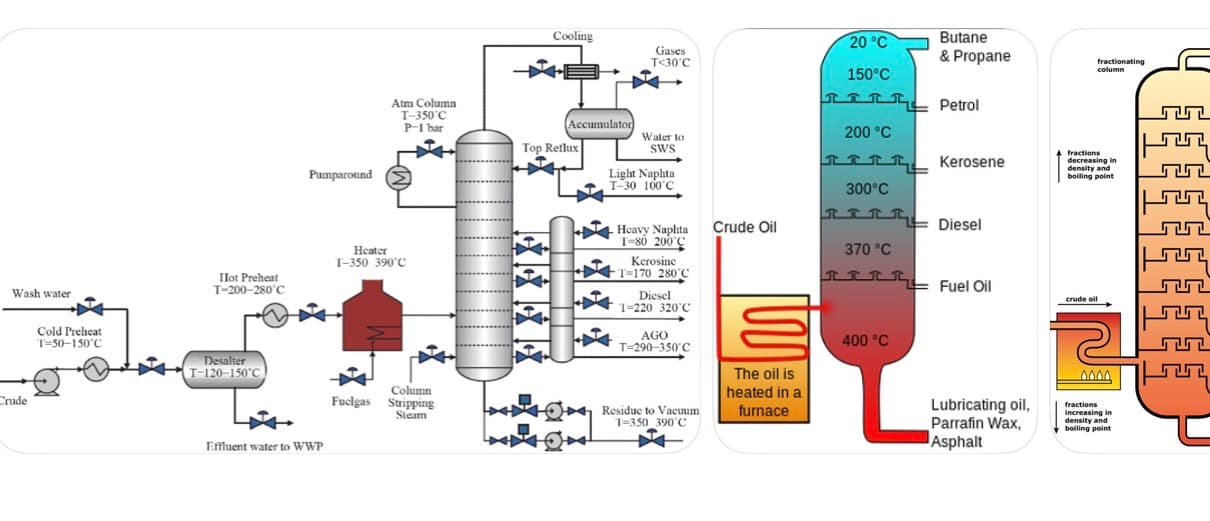 ⛽ পেট্রোল, ডিজেল ও অকটেন কিভাবে তৈরি হয়? — সহজ ভাষায় সম্পূর্ণ ব্যাখ্যা
